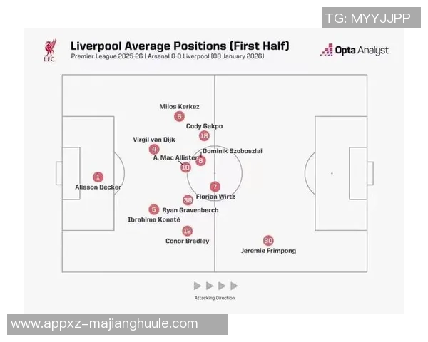 利物浦在英超展现控球优势面对中低位防守的战术解析